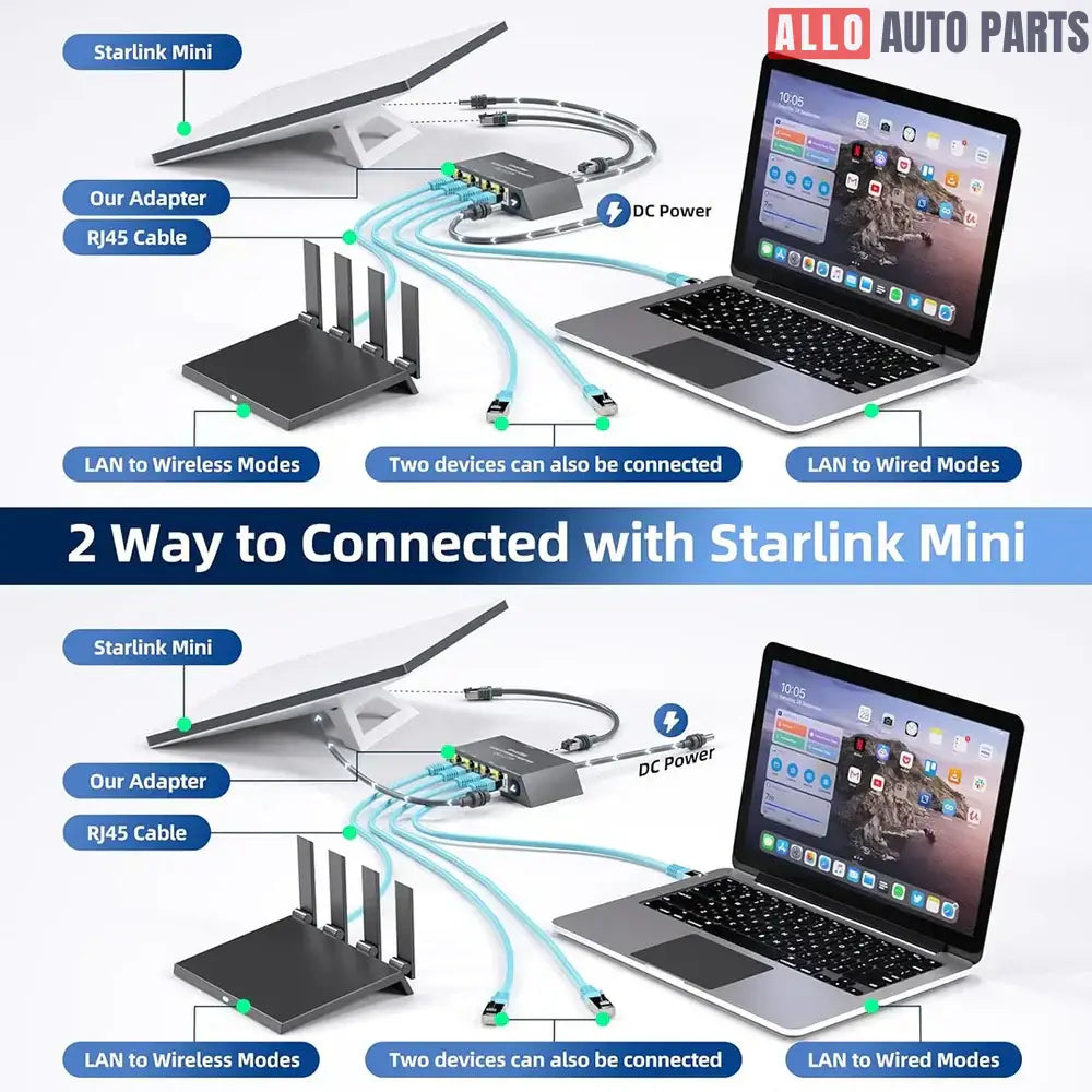 4-Port Ethernet Adapter for Starlink Gen 3 & Mini | Gigabit RJ45 Hub - Tesla Interior Accessories > Starlink