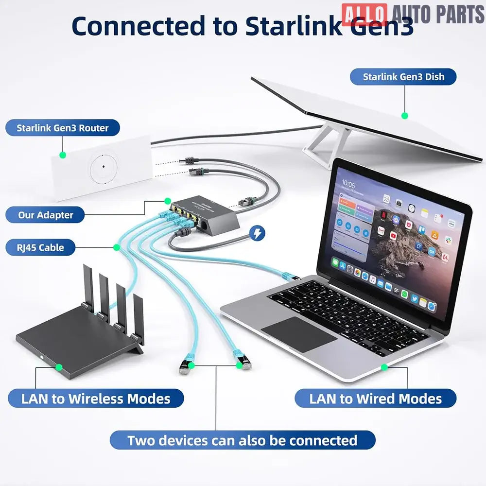 4-Port Ethernet Adapter for Starlink Gen 3 & Mini | Gigabit RJ45 Hub - Tesla Interior Accessories > Starlink
