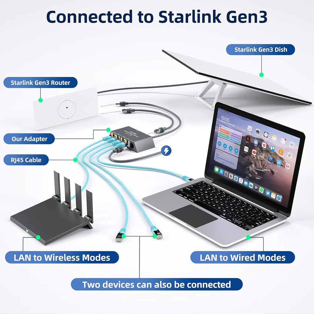 alloautoparts-4-port-ethernet-adapter-for-starlink-gen-3-mini-connect-up-to-4-devices