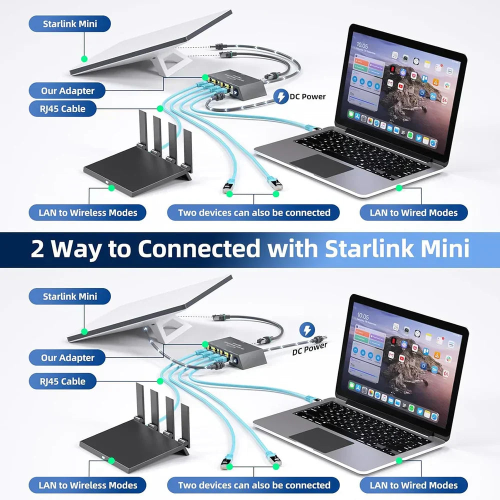 alloautoparts-4-port-ethernet-adapter-for-starlink-gen-3-mini-connect-up-to-4-devices