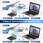 alloautoparts-4-port-ethernet-adapter-for-starlink-gen-3-mini-connect-up-to-4-devices