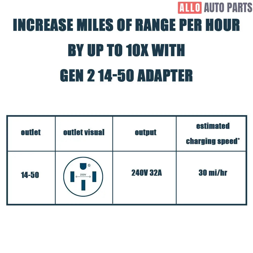NEMA 14-50 Adapter for Tesla Gen 2 Mobile Connector - 32A Level 2 EV Charging - Tesla Exterior Accessories > Charger
